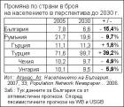 Перник е на трето място сред обезлюдяващите градове в България 08_1409224948