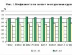 Безработицата е 10.8% през третото тримесечие 11_1415977012