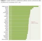 В Перник предлагат средна заплата от 585 лв. 09_1441445680