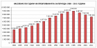 Перник: за хората и събитията 2011=1950 НЕ! 2021 = 2001 ДА!