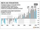 Перник снимка: за хората и събитията - жега на планетата