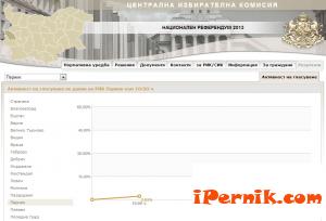 Слаба избирателна активност до обяд 01_1359290973