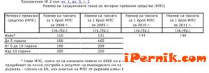 Фирма издава фалшиви еко такси 08_1375442839