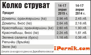 Зеленчуците остават скъпи 04_1429602431