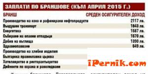 Шефовете в рафинериите вземат най-големи заплати 07_1436873945