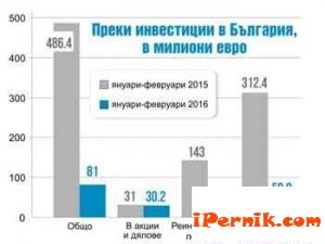 Чуждите инвестиции у нас падат 04_1461046830