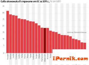 Сивата икономика в България