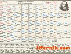 Менделеевата таблица има нови елементи 01_1451919156